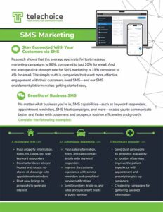 Infographic on SMS marketing by Telechoice, highlighting high open rates, business benefits, and industry examples, with images of phones and SMS interfaces at the top. Green, gray, and black color scheme throughout.